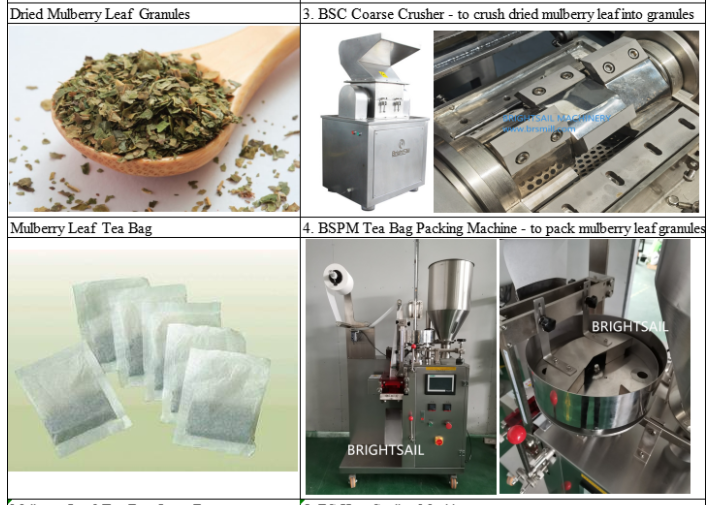tea leaf grinder machine news Brightsail Industries Group Co.,Ltd.